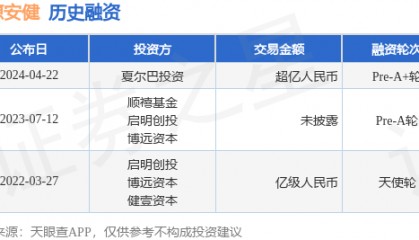 熙源安健完成Pre-A+轮融资,融资额超亿人民币,投资方为夏尔巴投资