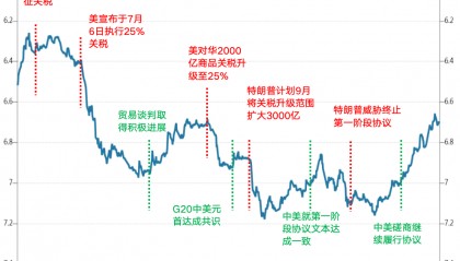预期因素对人民币汇率的影响:作用机制、度量及形势分析