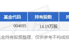4月8日宝莱特跌5.89%,东兴未来价值混合A基金重仓该股