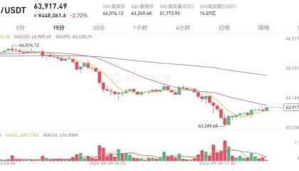国庆来临,币圈迎来当头一棒,经济衰退在此出现!