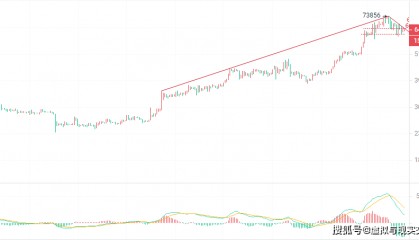 3.24币圈院士:比特币(BTC)价格预测与操作建议