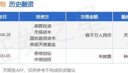 津合生物完成天使轮融资,融资额数千万人民币,投资方为鼎晖投资、天择资本等
