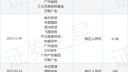 玏芯科技完成B轮融资,融资额数亿人民币,投资方为混沌投资、KIP资本等