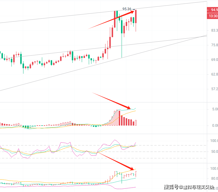 币圈院士：2024.3.11莱特币（LTC）最新行情分析参考