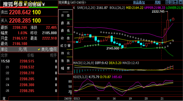 刘铭诚：3.21最新黄金原油期货行情分析及今日价格操作建议