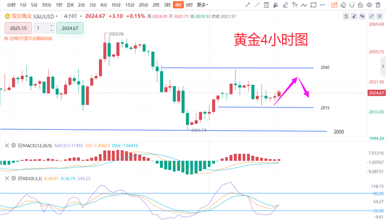 李易鑫：1.23黄金原油今日行情价格趋势分析及操作建议布局