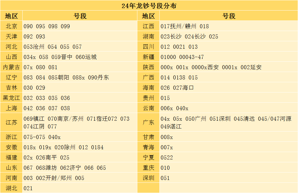 行情飞涨！这枚币大家可以观望一下！