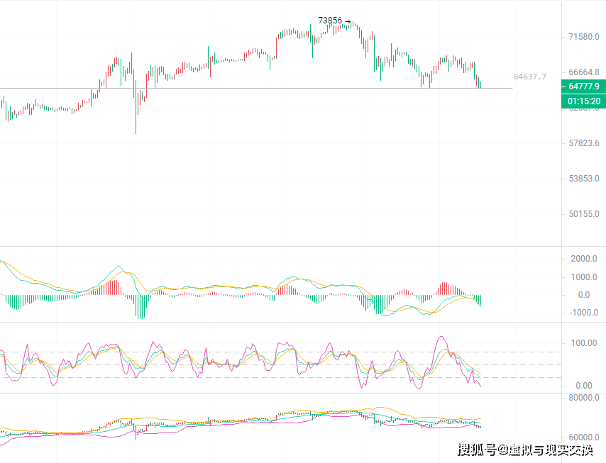 币圈院士：2024.3.19以太坊（ETH）行情分析参考