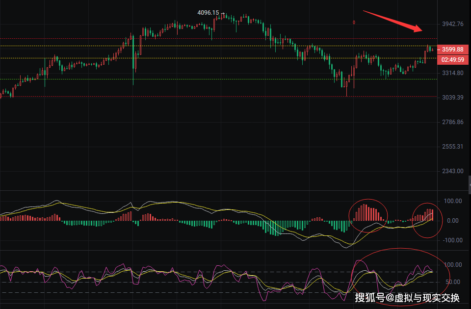 币圈院士：3.26以太坊（ETH）最新行情分析及操作建议参考