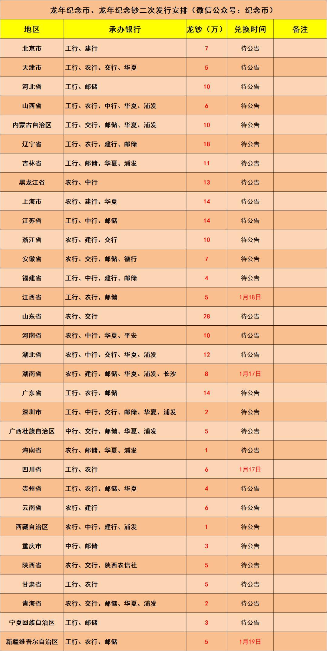 2月2日龙钞龙币行情，龙钞稳了，短期突破一百无望，币商表示长期看好！