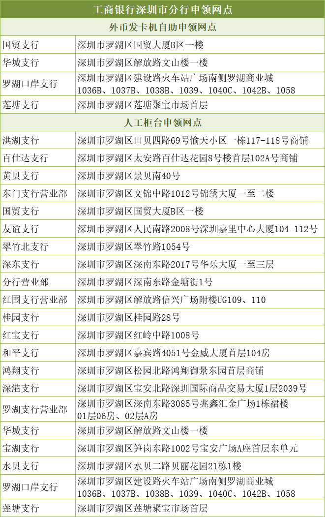 @境外来华人士，罗湖数字人民币硬钱包发卡机升级啦