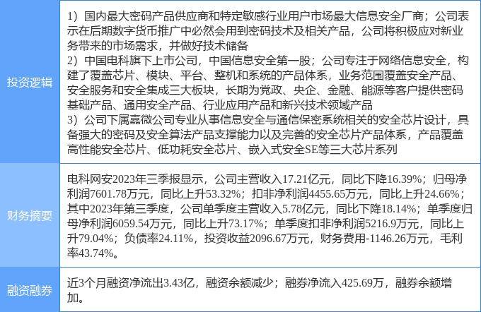 2月6日电科网安涨停分析：国产芯片，数字人民币，军工集团概念热股