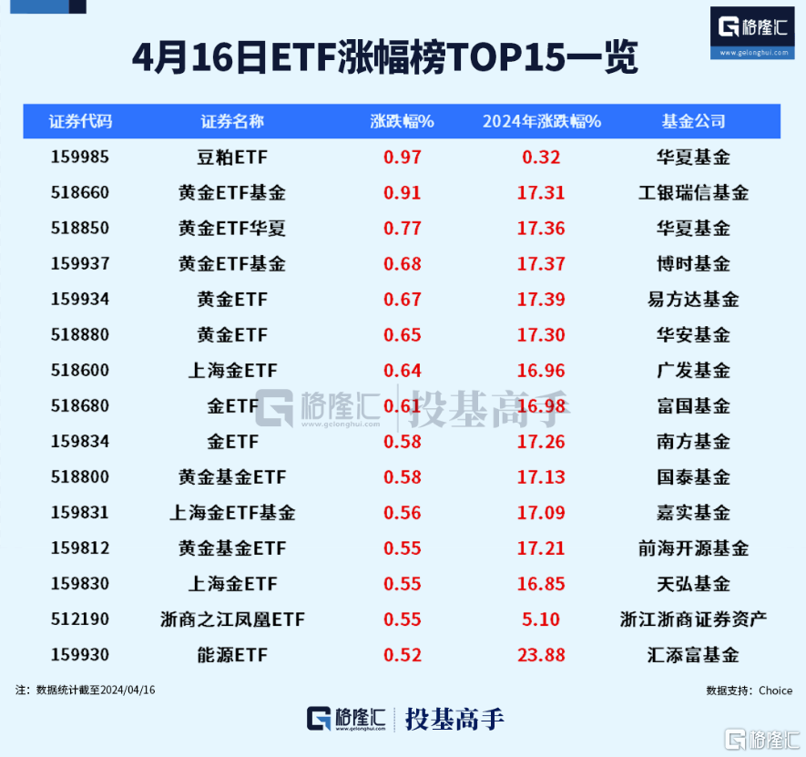 格隆汇ETF日报 | 现货比特币ETF、以太币ETF要来了！