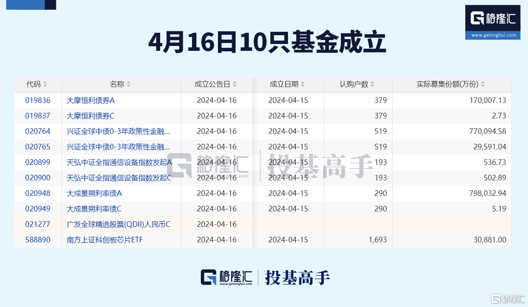 格隆汇ETF日报 | 现货比特币ETF、以太币ETF要来了！