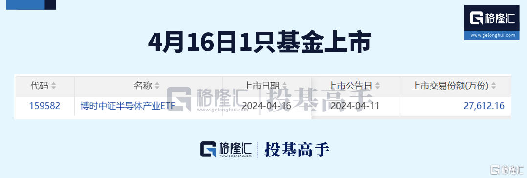 格隆汇ETF日报 | 现货比特币ETF、以太币ETF要来了！