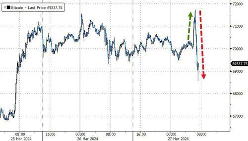 美国SEC针对Coinbase诉讼迎关键拐点：币圈处下风，比特币下挫