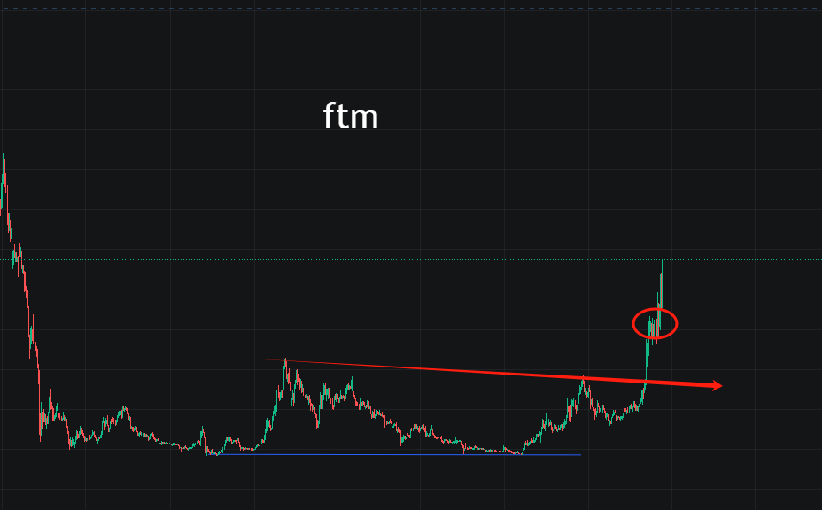 山寨币提前泄洪，比特币落点在56000？