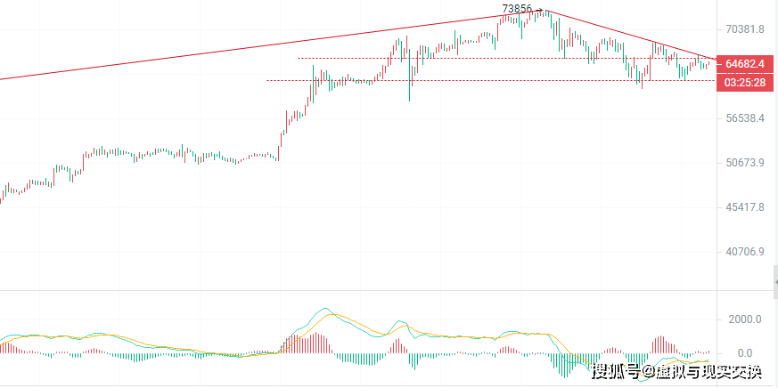 3.24币圈院士：比特币(BTC)价格预测与操作建议