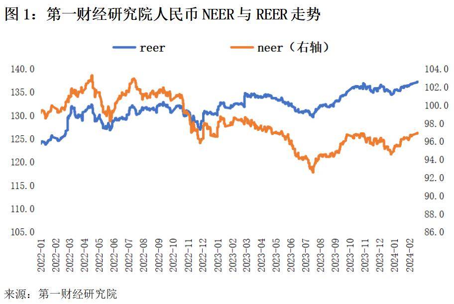 第一财经研究院人民币指数两周走势