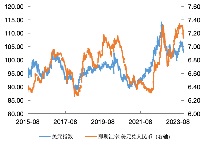 “8•11”汇改后人民币对美元汇率走势的影响因素探析