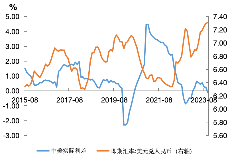 “8•11”汇改后人民币对美元汇率走势的影响因素探析