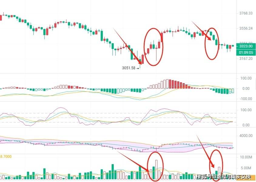 3.23币圈院士解读：比特币（BTC）以太坊(ETH）今日走势分析，