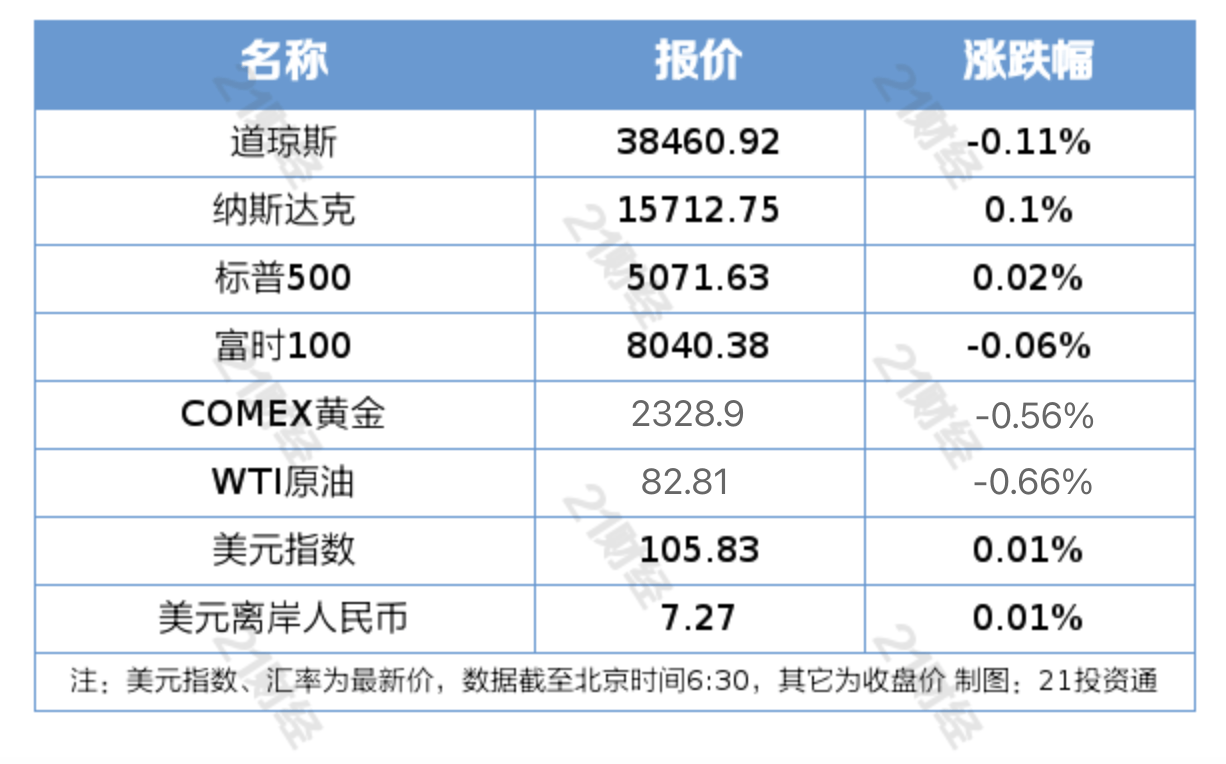 盘前情报｜央行表态稳定市场信心，国债收益率全面上行；亚洲首批比特币/以太币现货ETF获批