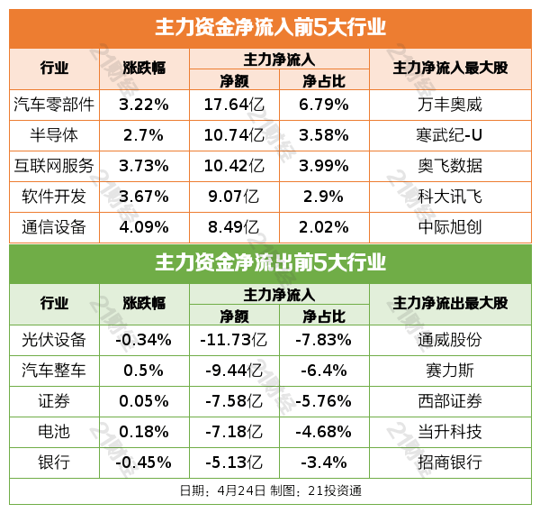 盘前情报｜央行表态稳定市场信心，国债收益率全面上行；亚洲首批比特币/以太币现货ETF获批