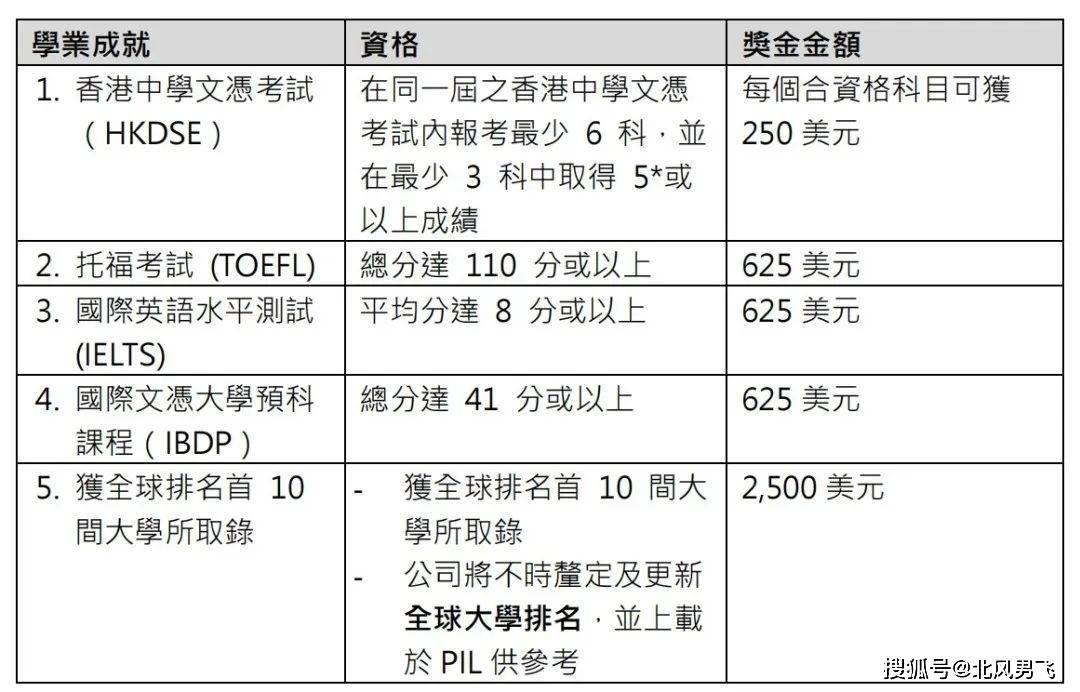 5分钟轻松读懂隽富多元货币计划，附人民币保单收益解读！