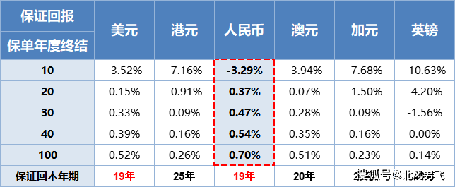 5分钟轻松读懂隽富多元货币计划，附人民币保单收益解读！