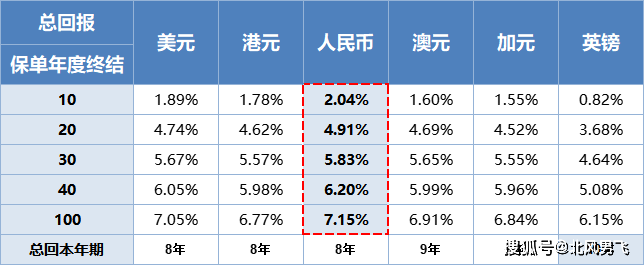 5分钟轻松读懂隽富多元货币计划，附人民币保单收益解读！