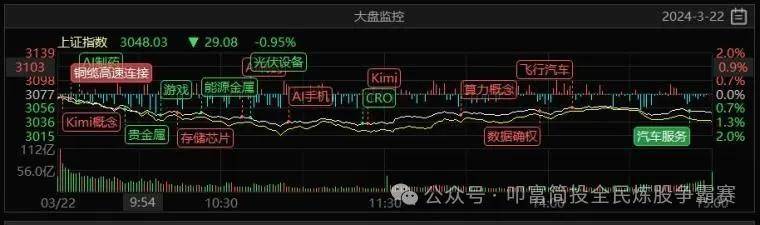 人民币突发跳水，带动A股大跌！叩富杯实盘大赛选手本月收益超41%！