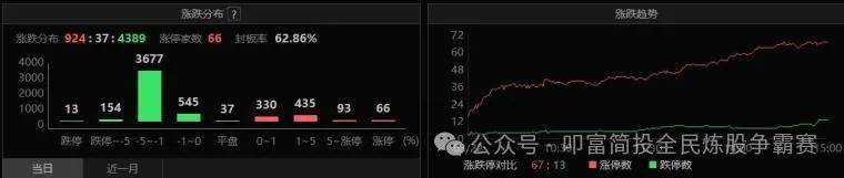 人民币突发跳水，带动A股大跌！叩富杯实盘大赛选手本月收益超41%！