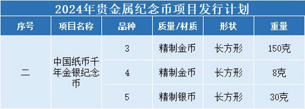 3月发行，下一枚方形币火了，必约