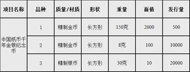 龙钞约完后，3枚方形币正在预约！火了，各行入口公布