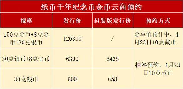 龙钞约完后，3枚方形币正在预约！火了，各行入口公布