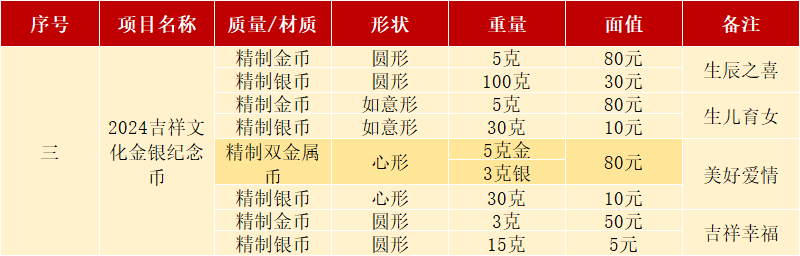 火了！2枚纪念币，接下来必约