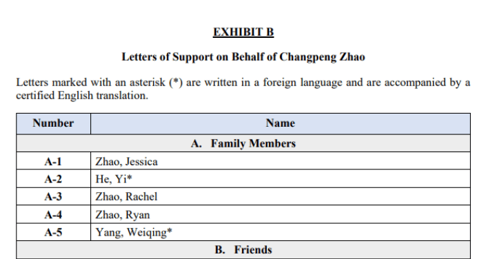 央行数字货币研究所姚前被抓，币安创始人赵长鹏被判入狱4个月