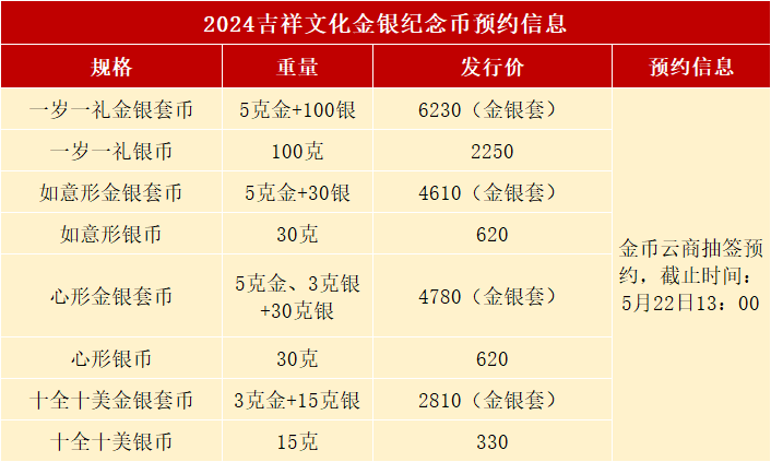 各行入口公布，520纪念币正在预约，2枚10新元币火了！