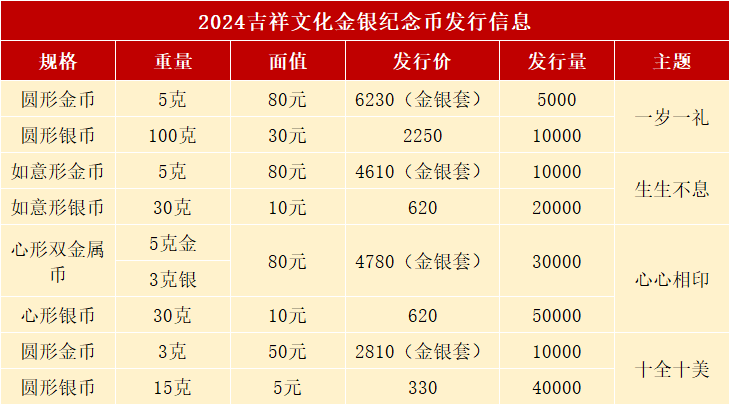 520纪念币正式发行，2枚10元新币火了，怎么预约？