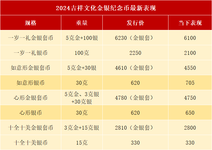 520纪念币正式发行，2枚10元新币火了，怎么预约？