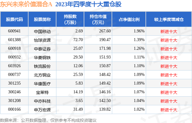 4月15日宝莱特跌8.03%，东兴未来价值混合A基金重仓该股