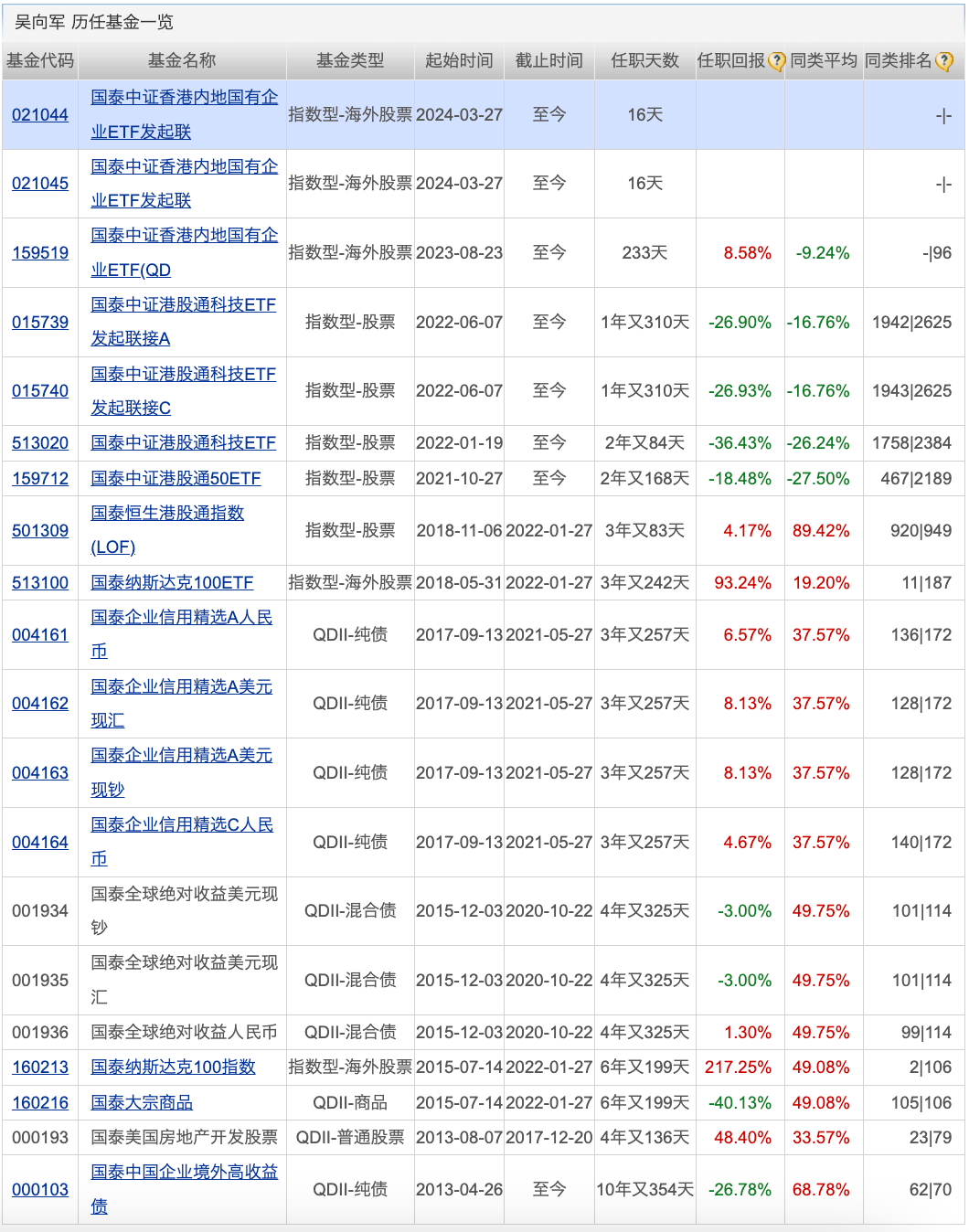 迷你基金迎来新要求？公募入局“币圈”；谢治宇、曹名长有新动作