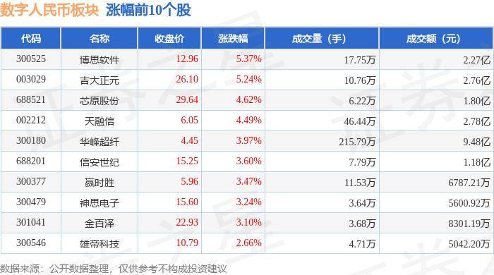 数字人民币板块5月17日涨1.47%，博思软件领涨，主力资金净流出8420.45万元