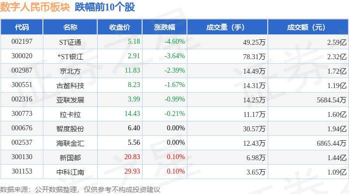 数字人民币板块5月17日涨1.47%，博思软件领涨，主力资金净流出8420.45万元