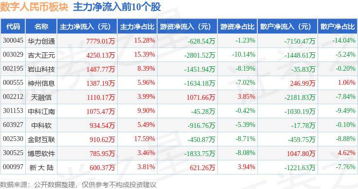 数字人民币板块5月17日涨1.47%，博思软件领涨，主力资金净流出8420.45万元