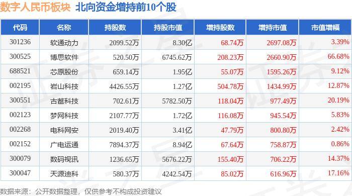 数字人民币板块5月17日涨1.47%，博思软件领涨，主力资金净流出8420.45万元