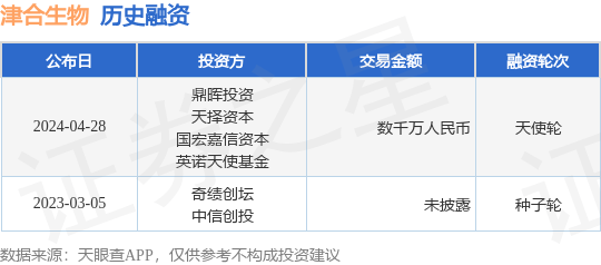 津合生物完成天使轮融资，融资额数千万人民币，投资方为鼎晖投资、天择资本等