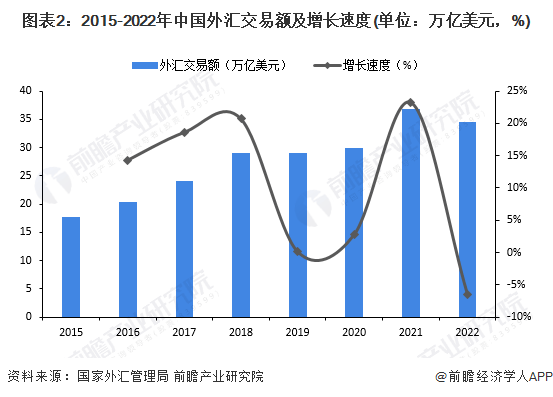 日本一棵白菜最高卖到100元人民币！日本留学生回应物价暴涨：三年物价涨了30%到40%【附国际货币行业市场现状】