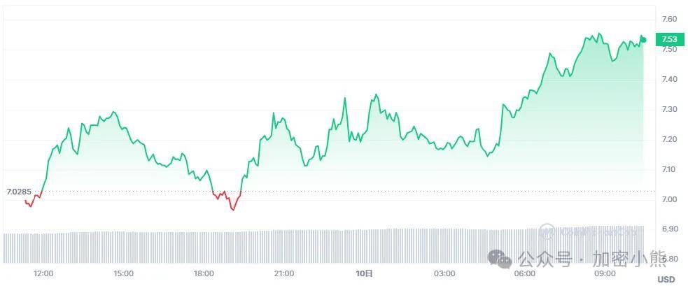 突发新闻！比特币(BTC)有望突破70万？这两种优质币预计涨幅达百倍！